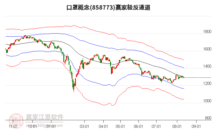 858773口罩赢家极反通道工具