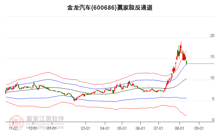 金龙汽车