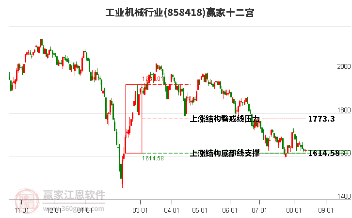 858418工业机械赢家十二宫工具