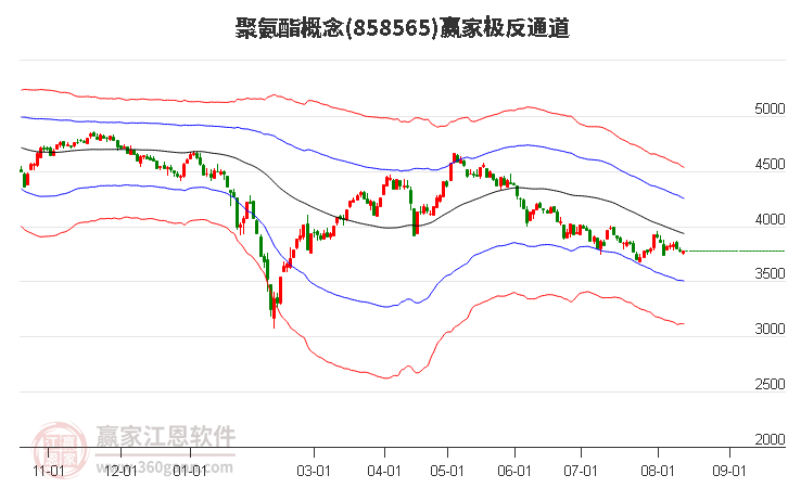 858565聚氨酯赢家极反通道工具