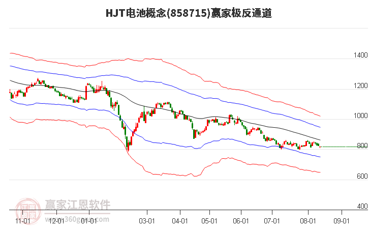 858715HJT电池赢家极反通道工具