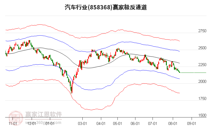 858368汽车赢家极反通道工具