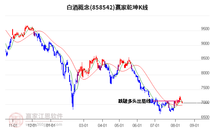 858542白酒赢家乾坤K线工具