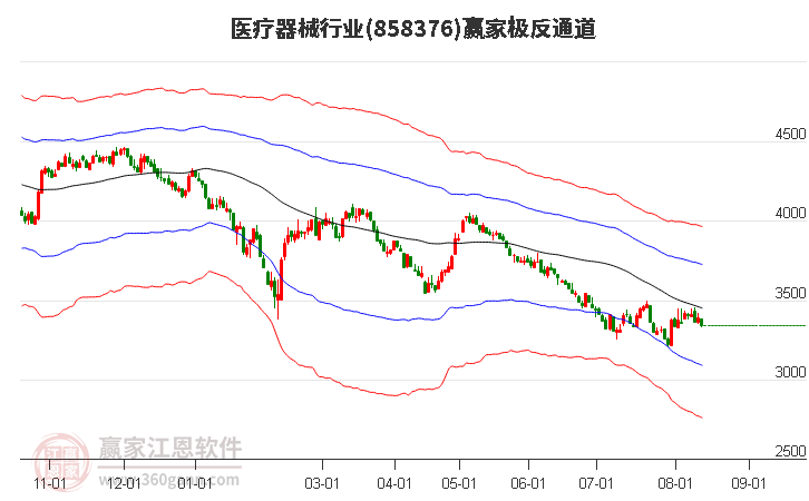 858376医疗器械赢家极反通道工具