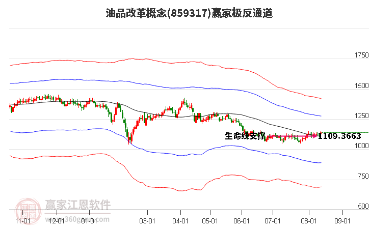 859317油品改革赢家极反通道工具