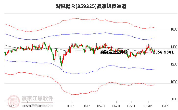 859325游艇赢家极反通道工具