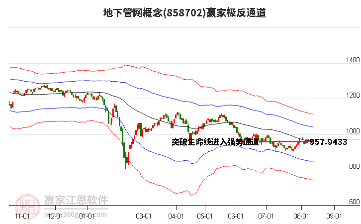 858702地下管网赢家极反通道工具