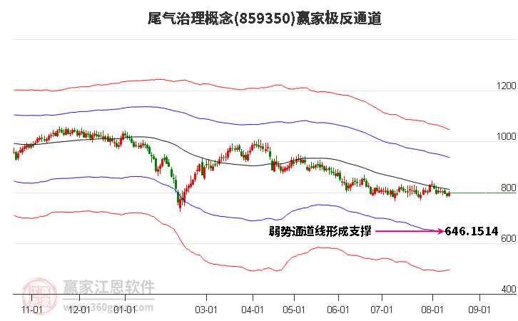 859350尾气治理赢家极反通道工具