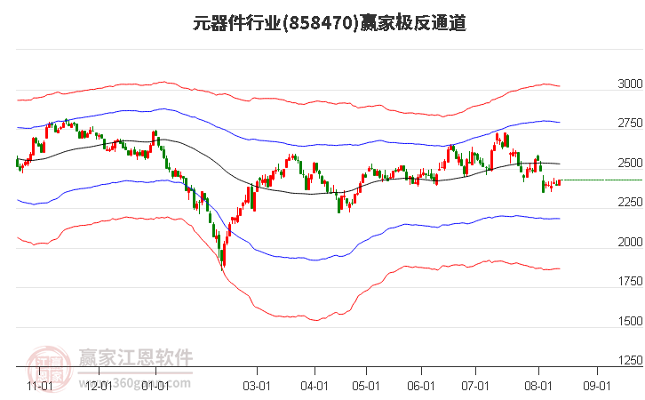 858470元器件赢家极反通道工具