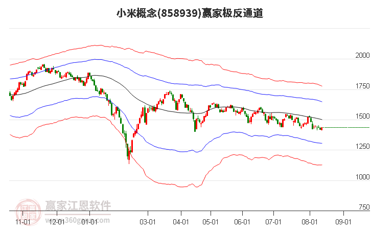 858939小米赢家极反通道工具