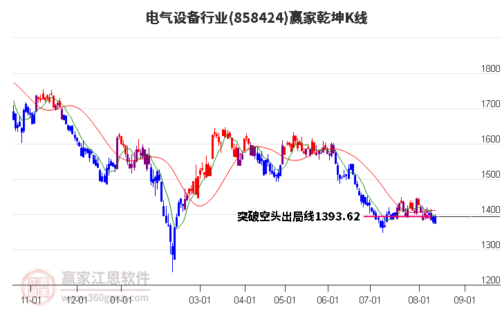 858424电气设备赢家乾坤K线工具