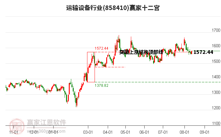 858410运输设备赢家十二宫工具