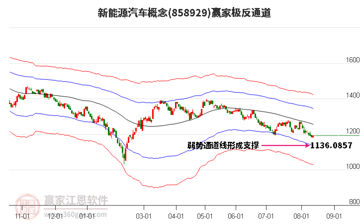 858929新能源汽车赢家极反通道工具