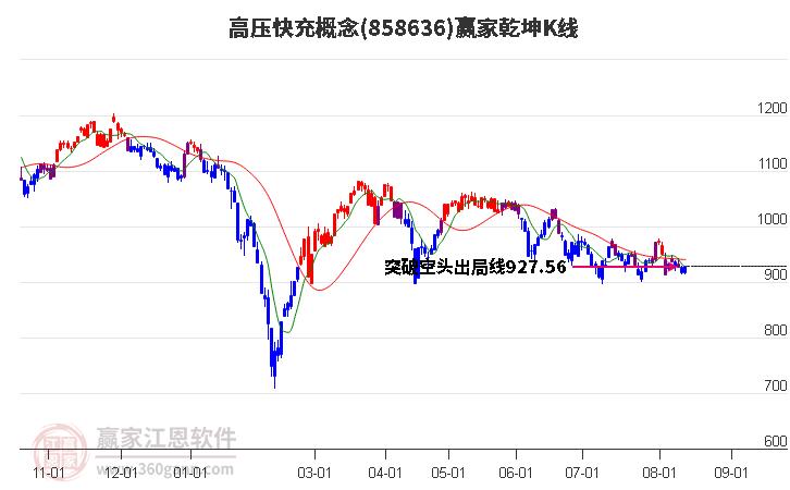 858636高压快充赢家乾坤K线工具