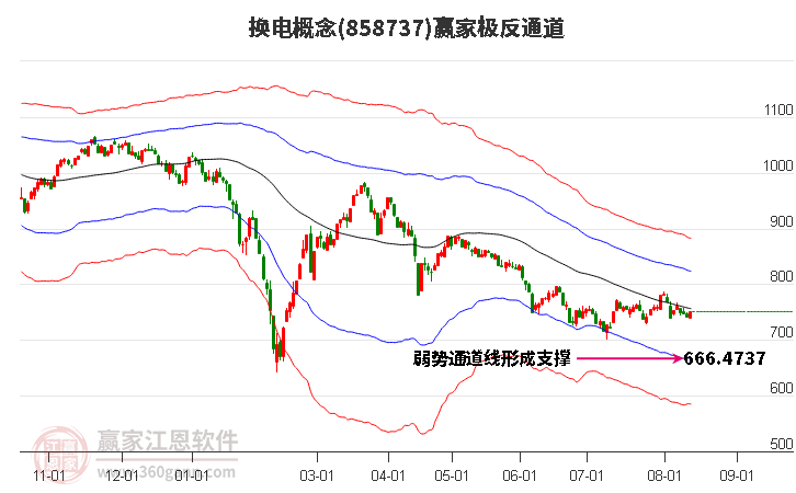 858737换电赢家极反通道工具