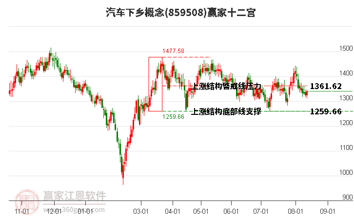 859508汽车下乡赢家十二宫工具