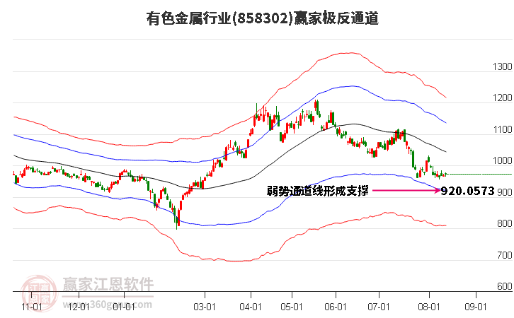 858302有色金属赢家极反通道工具