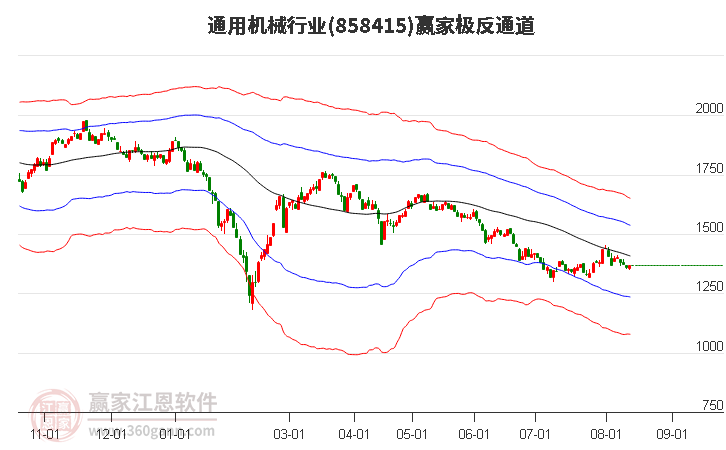 858415通用机械赢家极反通道工具