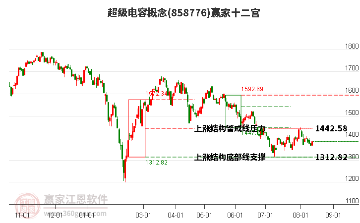 858776超级电容赢家十二宫工具