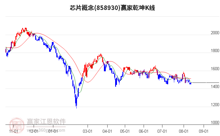 858930芯片赢家乾坤K线工具