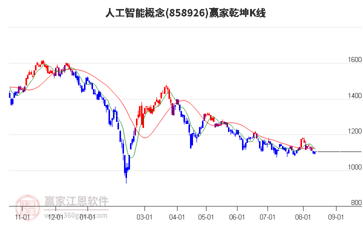 858926人工智能赢家乾坤K线工具