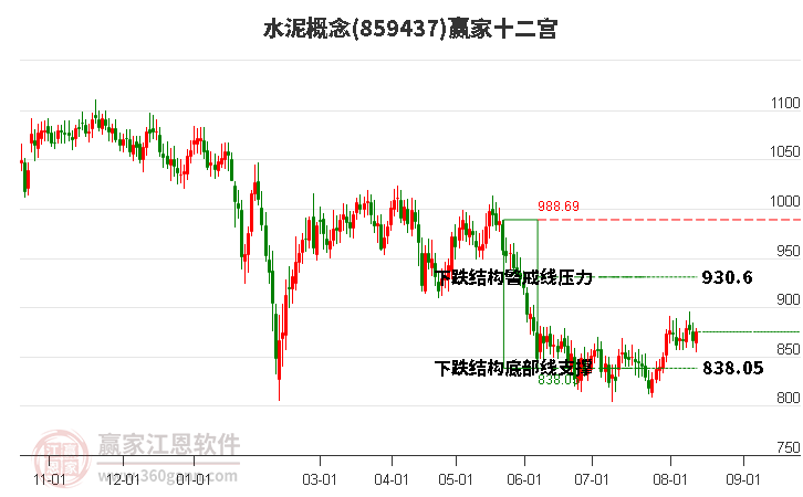 859437水泥赢家十二宫工具