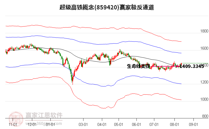 859420超级高铁赢家极反通道工具