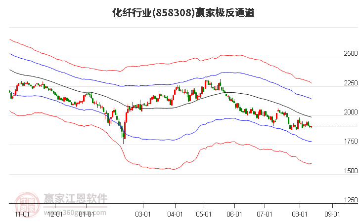 858308化纤赢家极反通道工具