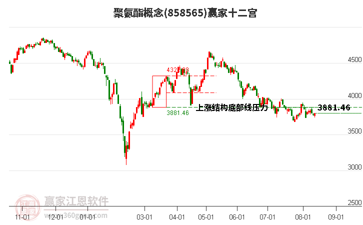 858565聚氨酯赢家十二宫工具