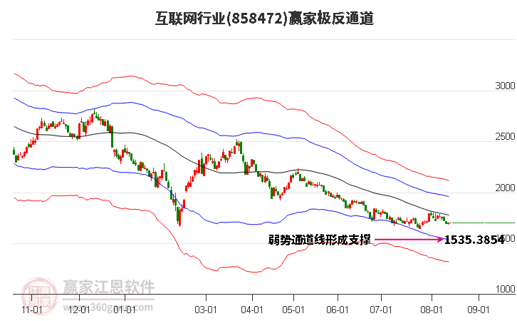 858472互联网赢家极反通道工具