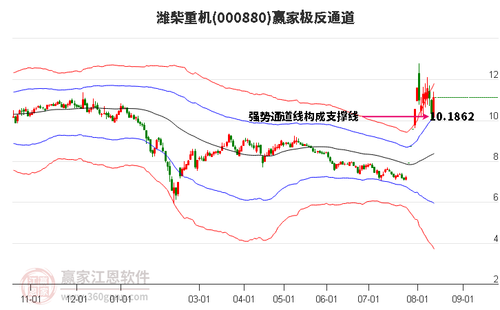 000880潍柴重机赢家极反通道工具