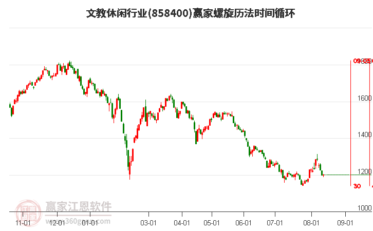 文教休闲行业螺旋历法时间循环工具