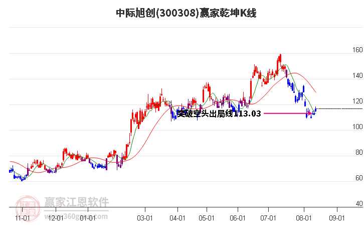 中际旭创