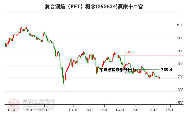 858624复合铜箔（PET）赢家十二宫工具