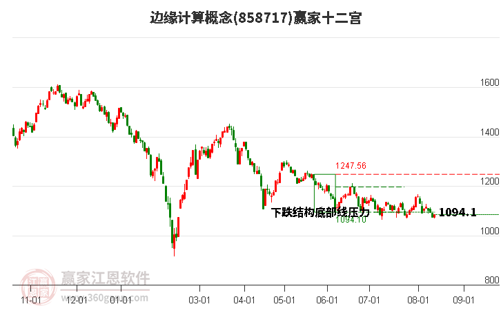 858717边缘计算赢家十二宫工具