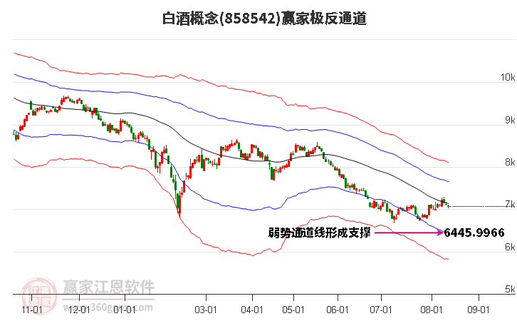 858542白酒赢家极反通道工具