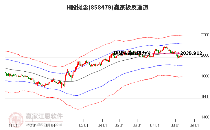 858479H股赢家极反通道工具