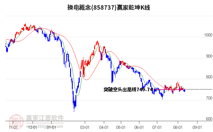 858737换电赢家乾坤K线工具