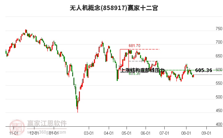 858917无人机赢家十二宫工具