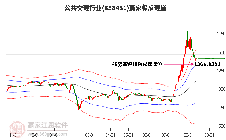 858431公共交通赢家极反通道工具