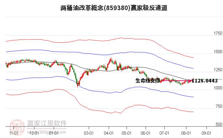 859380两桶油改革赢家极反通道工具