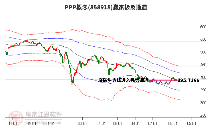 858918PPP赢家极反通道工具