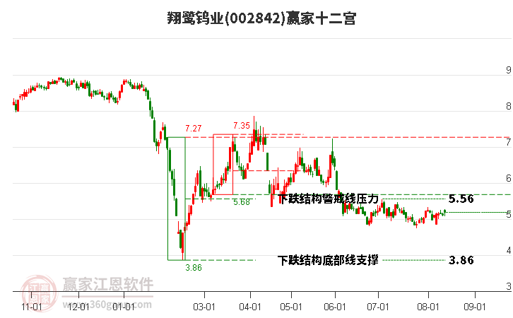 002842翔鹭钨业赢家十二宫工具