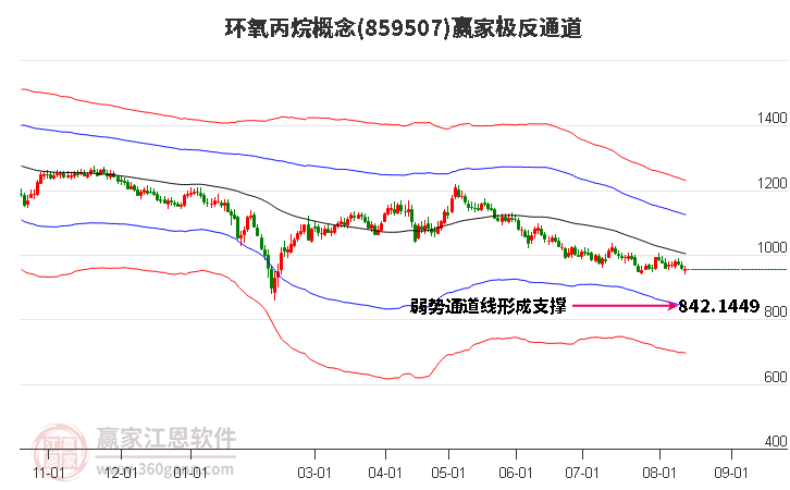 环氧丙烷