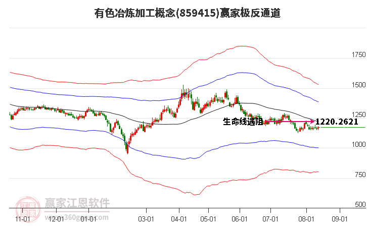 859415有色冶炼加工赢家极反通道工具