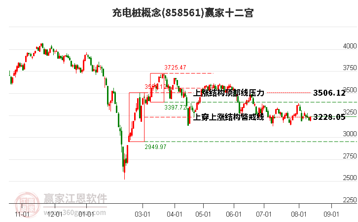 858561充电桩赢家十二宫工具