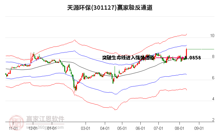 301127天源环保赢家极反通道工具