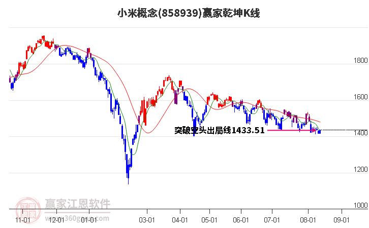 858939小米赢家乾坤K线工具