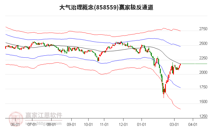 858559大气治理赢家极反通道工具