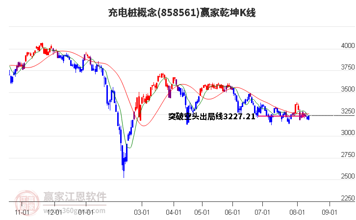 858561充电桩赢家乾坤K线工具